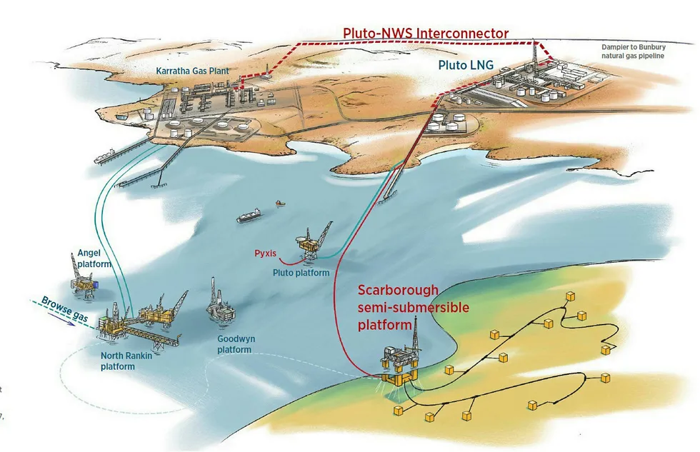 Stakes up for sale: the Scarborough LNG development and the Pluto LNG plant expansion train