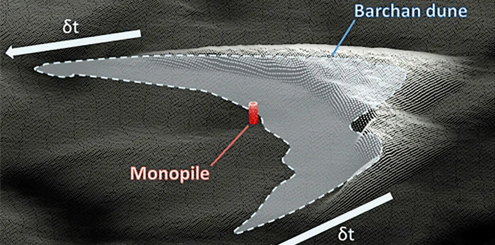 Modelling of a barcha dune passing across an offshore wind farm