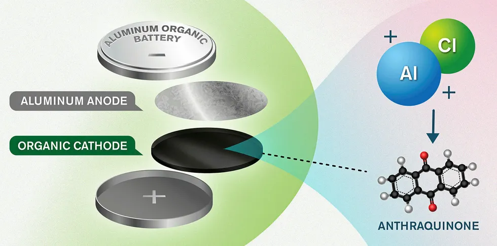 An illustration of the new battery concept.