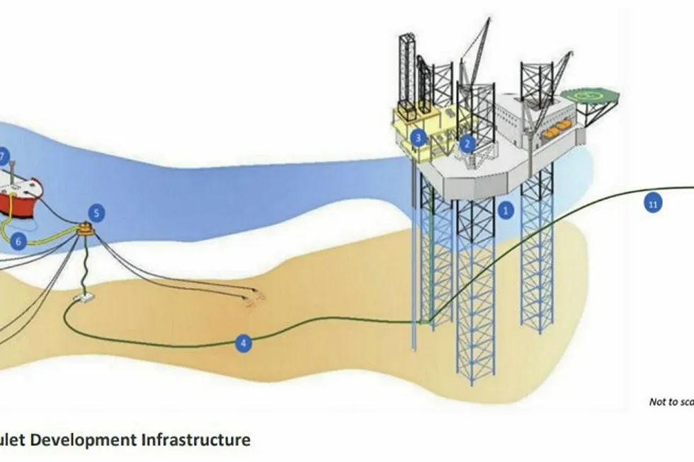 Concept: Kato Energy's proposed Amulet field development
