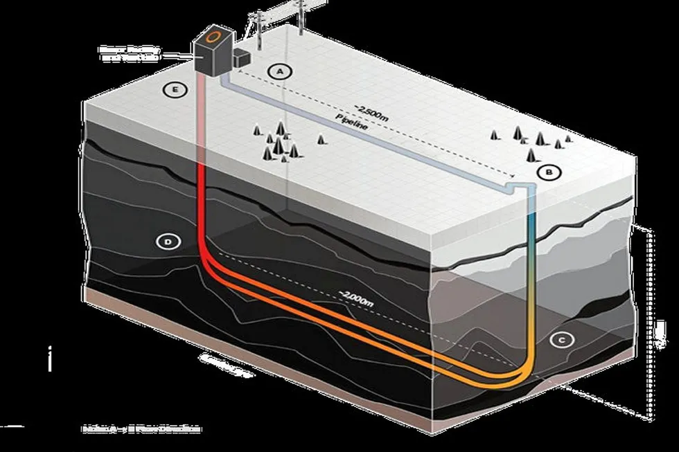 On the drawing board: the set-up of the Eavor-Lite pilot project in Canada, demonstrating the basic principles of the Eavor-Loop solution