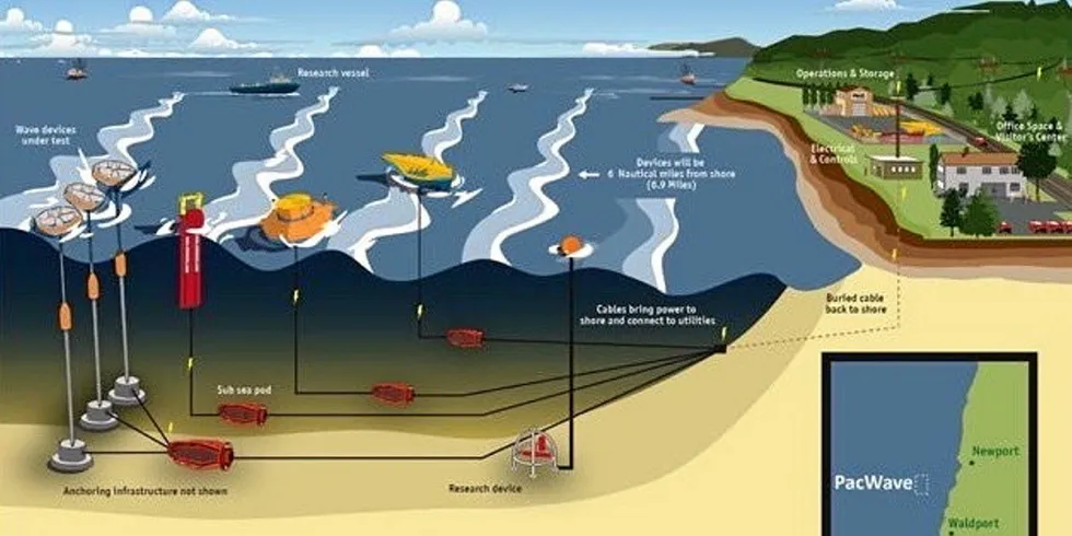 DoE grants $25m to wave energy development. Image depicting the PacWave wave energy testing facility.