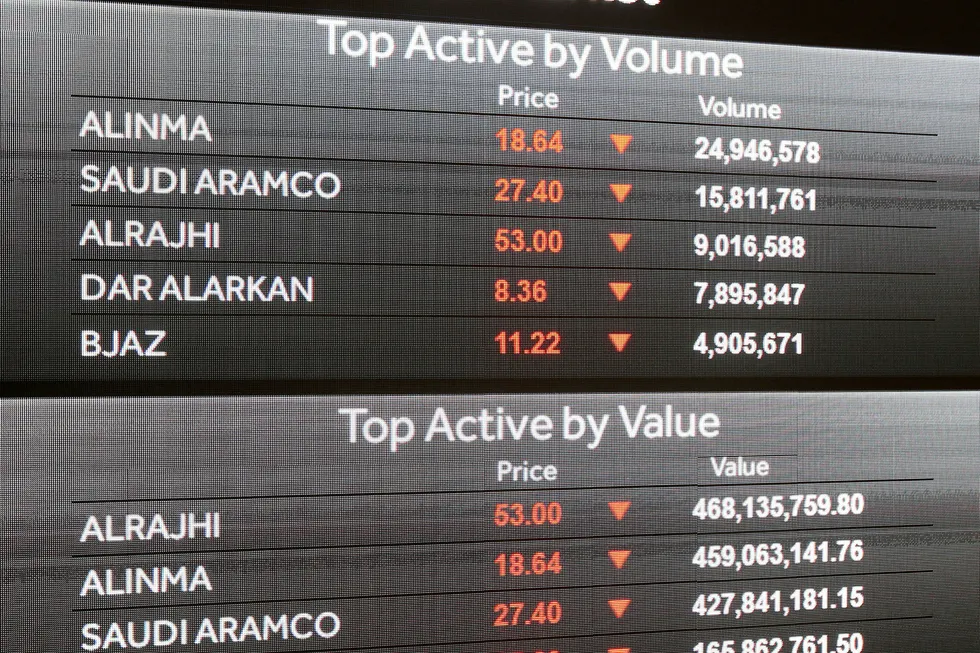 Stock shocker: Aramco's share price takes a beating amid oil price war