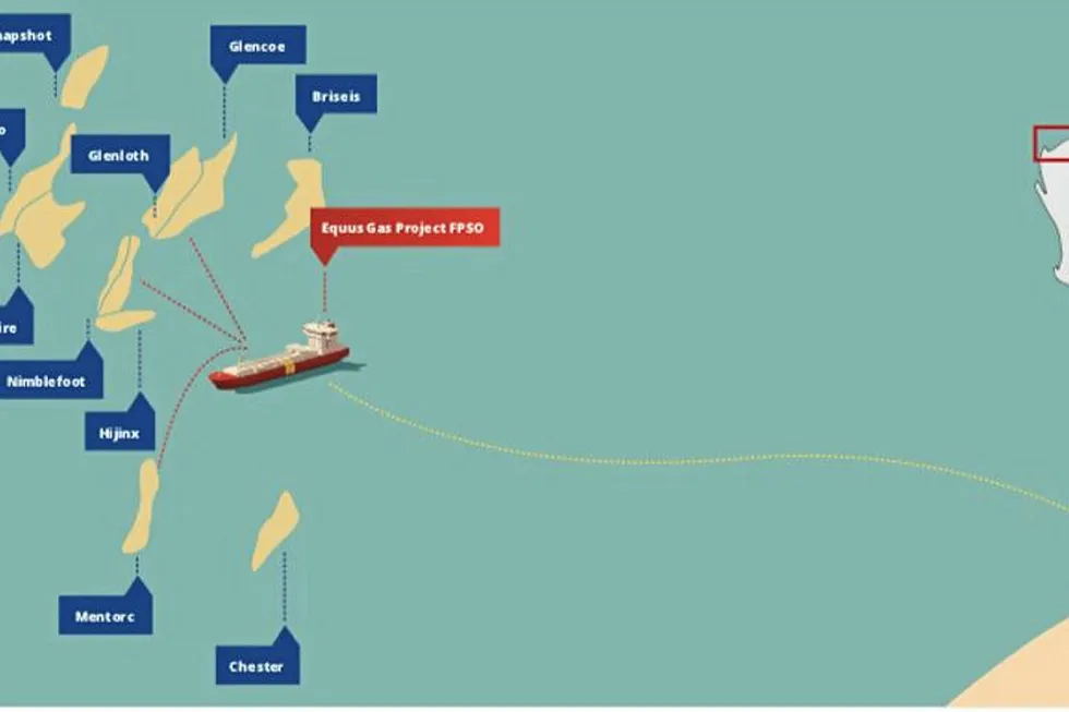 Proposed development: phase one of the Equus gas project off Western Australia