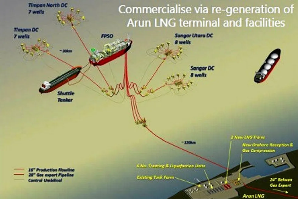 Potential development plan: for Premier Oil's Andaman II acreage, Indonesia