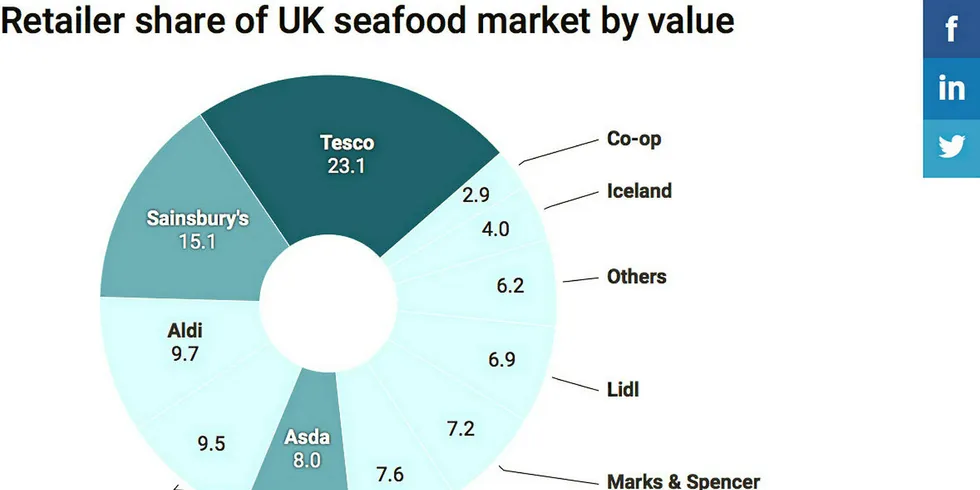 New competition for Tesco?