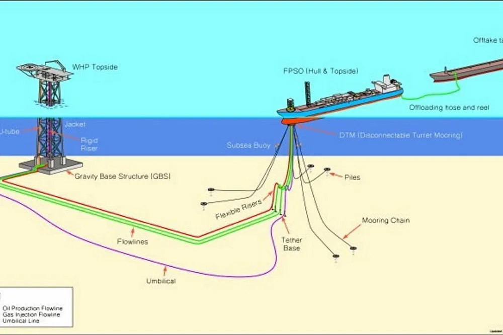 Conceptual: the Dorado oil project