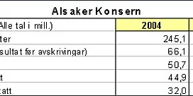 Alsaker tilbake på høyden