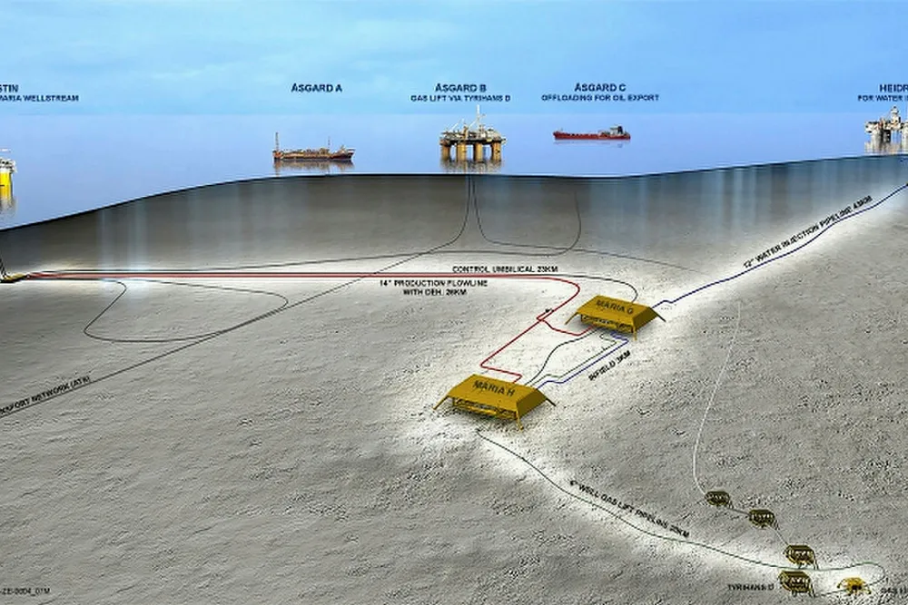 Reservoir issues: Maria field schematic