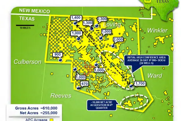 Bulking up: Anadarko adds Delaware basin acreage