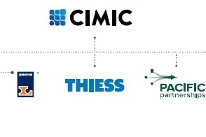 Cimic: and its current subsidiaries