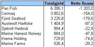 Til knes i gjørme