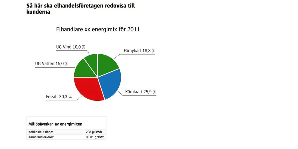 Ser energimiksen på regningen