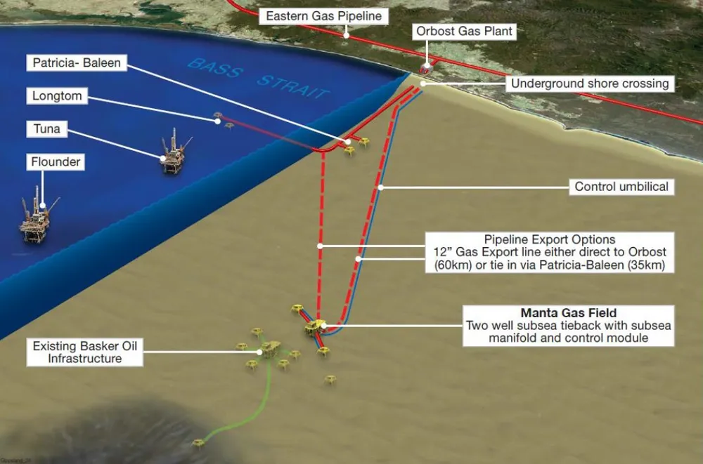 Development concept: for the Manta field off south-east Australia