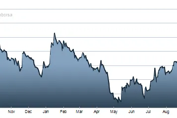 Gulf Keystone soars on Excalibur victory