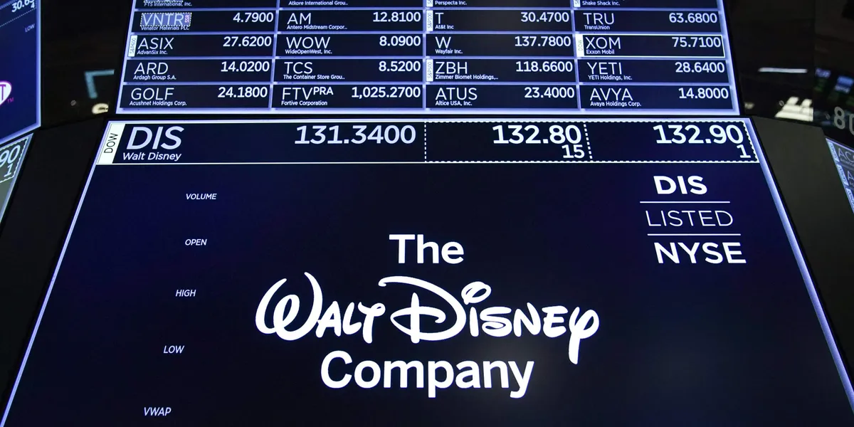 Disney-skrell sender Wall Street ned
